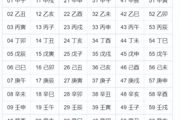批八字入门解析：如何读懂八字命盘