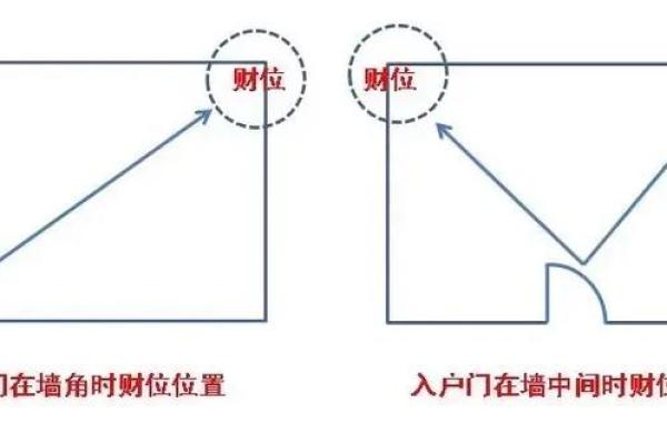 如何利用风水改善你的赌博财位