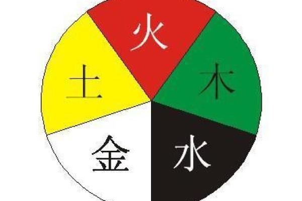 轶字五行属性解析及其在命理中的意义