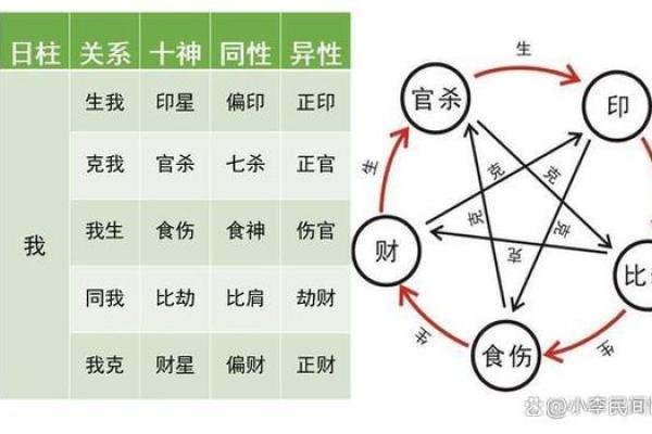 日字的五行属性分析与解读