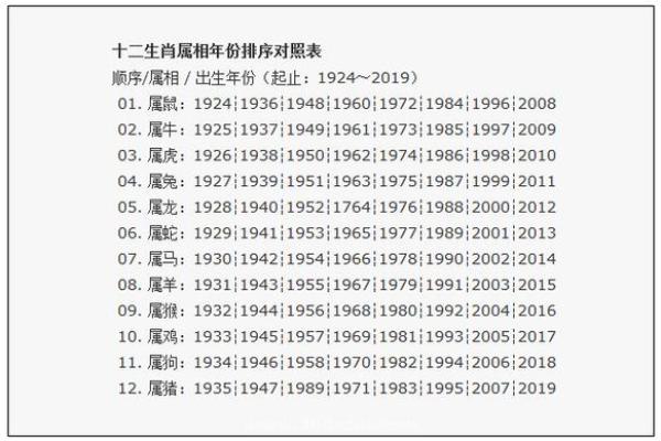 生肖属龙与属猴的配对优缺点