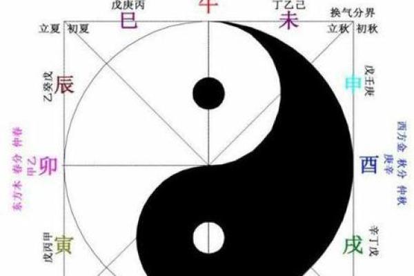 生辰八字五行缺失分析与补救方法指南