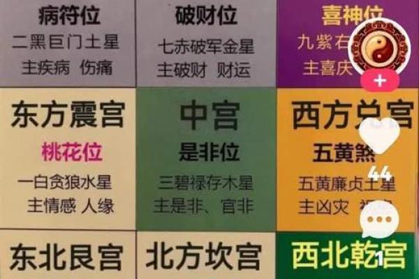 探秘财位与阴位在家居风水中的重要性