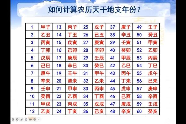 天干地支快速计算方法揭秘 提高准确率的实用技巧
