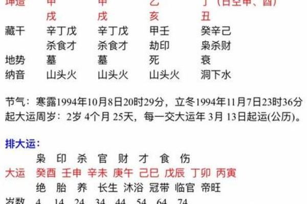 八字不好的人命运是否注定不好？揭秘背后的真正影响因素