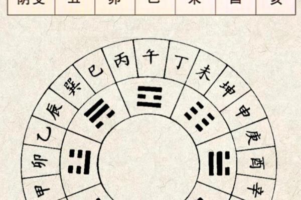 天干地支的计算方法与应用解析