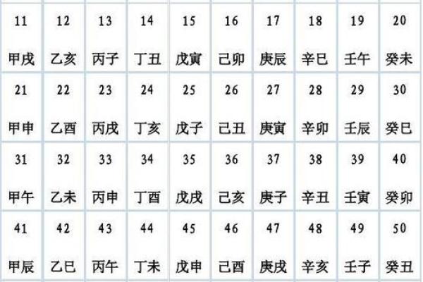 天干地支的计算方法与应用解析