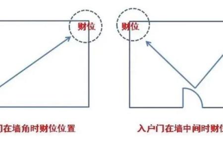 如何利用风水改善你的赌博财位