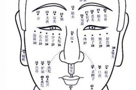 龟尾痣相对人生运势的影响