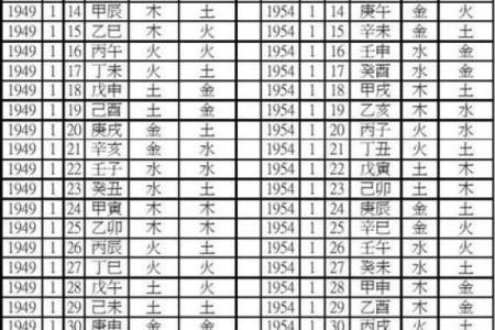 如何根据生辰八字选择合适的水晶饰品提升运势