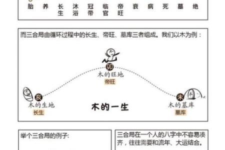 天干相冲的化解方法全解析
