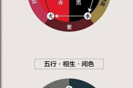 十天干与生肖的关系解析：古代命理中的五行与性格特征