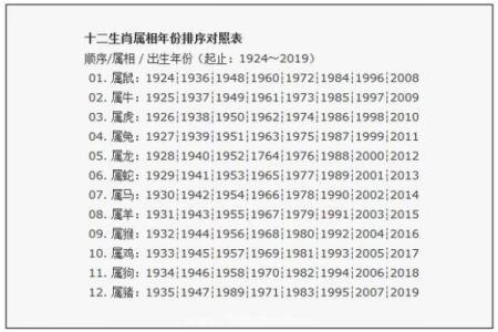 生肖属龙与属猴的配对优缺点