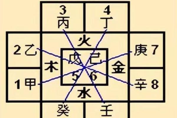 深入理解天干，学会准确查找并解读其含义
