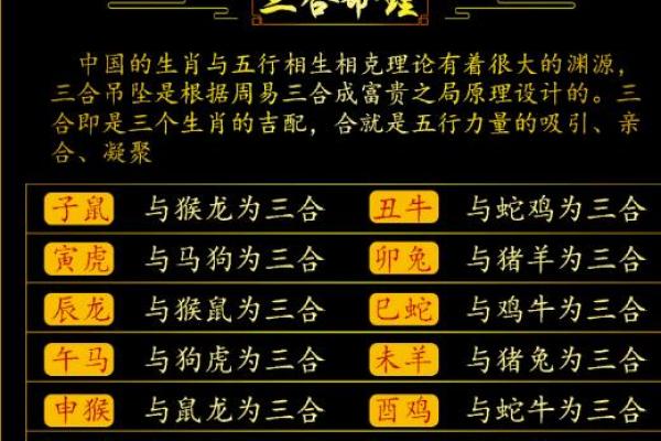 羊生肖与其他生肖的相生相克关系