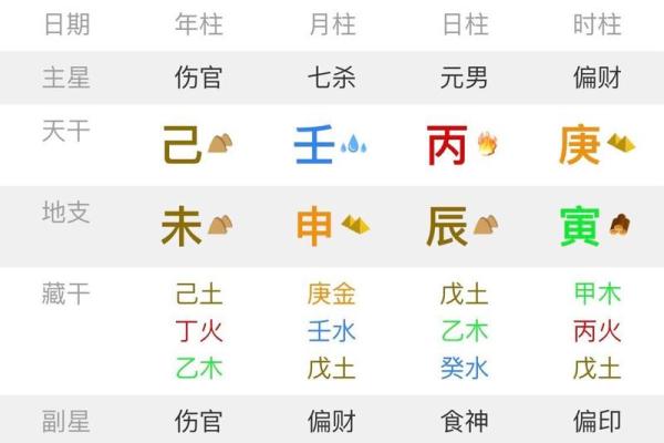 华易八字在线排盘助你精准解析命运轨迹