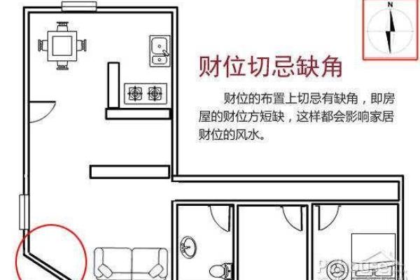 明财位与暗财位的风水讲解：如何招财旺运