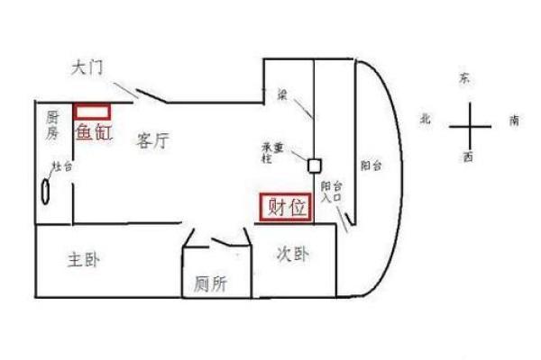 大三阳户型中的财位风水技巧与建议