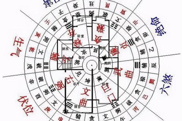 风水中的财位布局与运势提升技巧