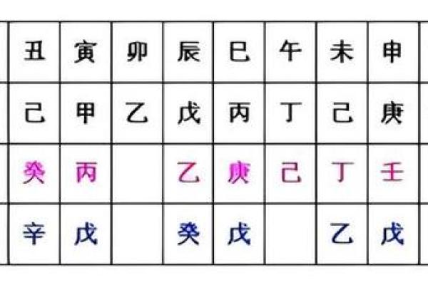 天干衰旺表的应用与解读技巧
