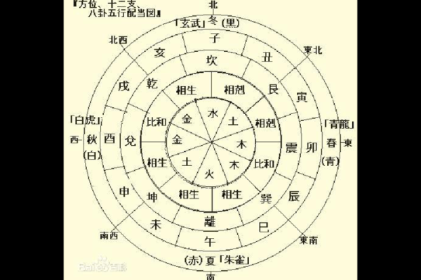如何通过八字将星查询了解个人命运与运势变化