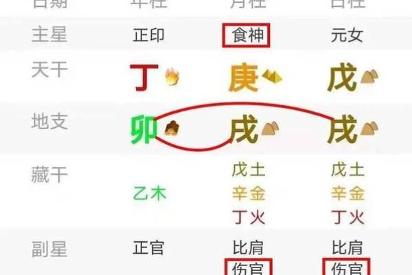 女命的含义与命理解析