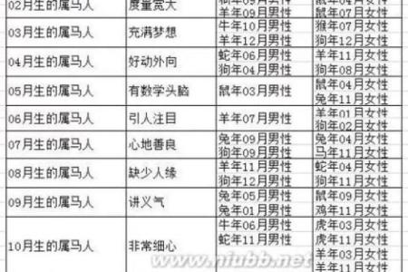 属龙男性与属马女性婚配分析：优势与挑战一览