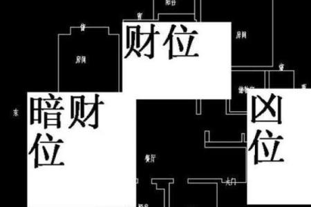 风水财位与钱位布局助力财富增长的秘诀