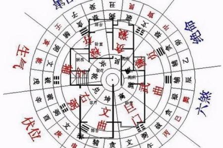 风水中的财位布局与运势提升技巧