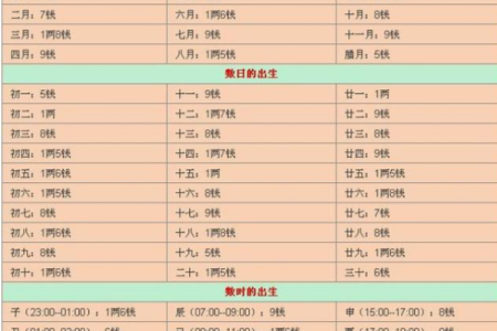 如何通过八字日柱查询揭示个人命运与性格特点