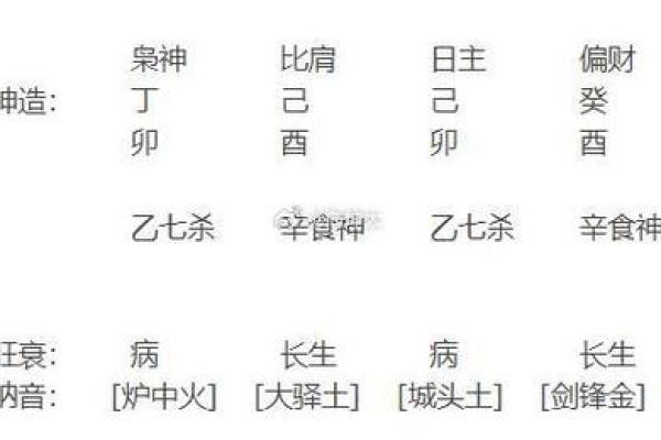 天干全比劫解析与命理运势影响分析
