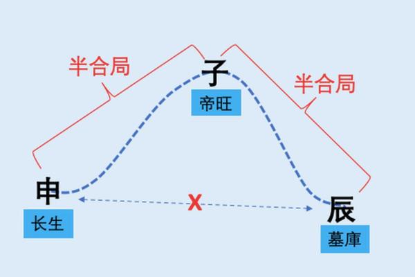 玄空命理：从风水角度解读命运密码