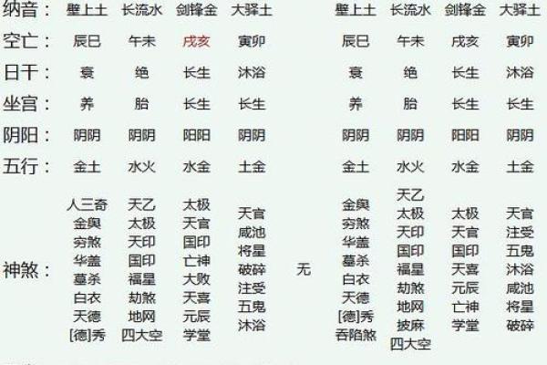 天干中的木元素解析及其在命理中的作用