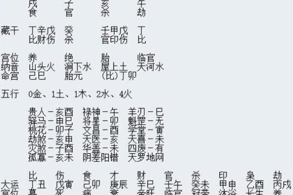 八字寿命测试：通过命理了解你的健康与长寿潜力