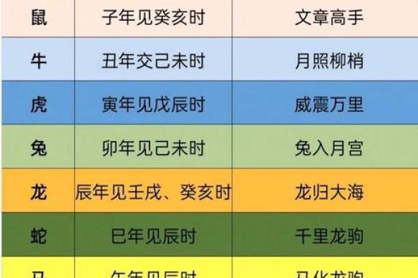 八字寿命测试：通过命理了解你的健康与长寿潜力