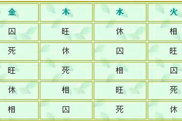 迪字五行属性解析与命理影响