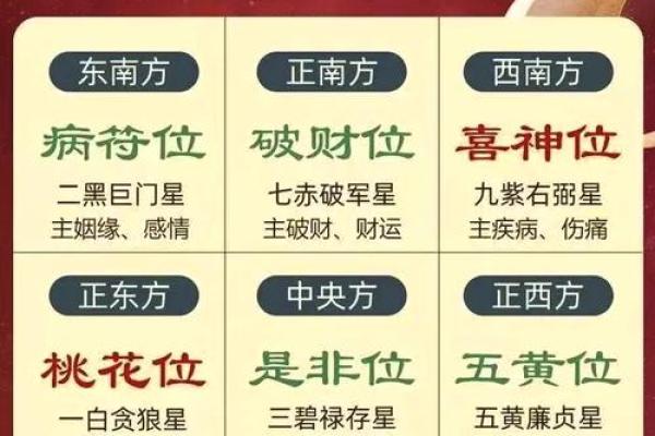 住宅风水：如何准确判断财位坐向并改善财运