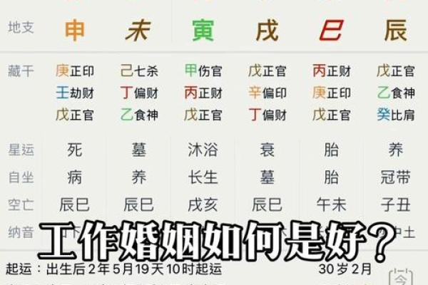 如何通过四柱八字论坛深入了解命运解析技巧