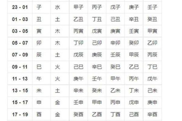 生辰八字的组成要素解析及其在命理中的作用
