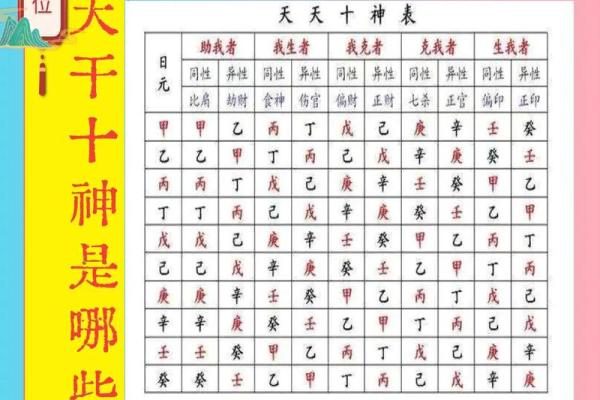 十天干与命理解析：探秘天干在八字中的深层作用