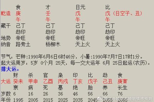 如何理解白腊金命在八字中的重要性