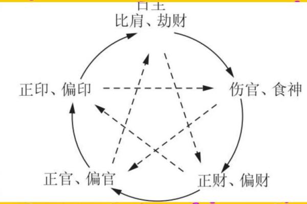 日柱天干火的性格特点与命运解析