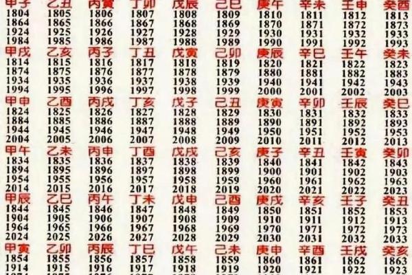 日柱天干火的性格特点与命运解析