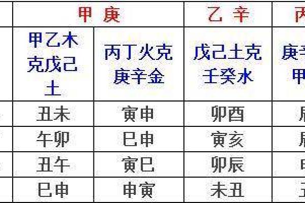 天干强度表解析与应用指南