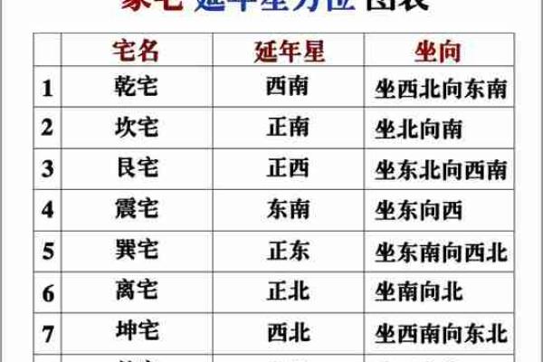 八白财位适合放风水轮吗？全面解析