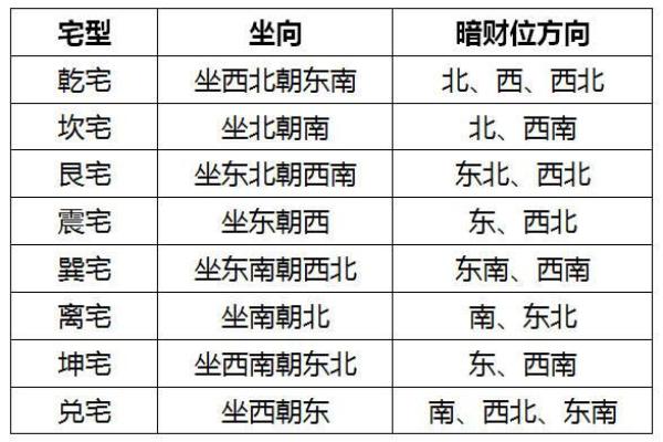 八白财位适合放风水轮吗？全面解析