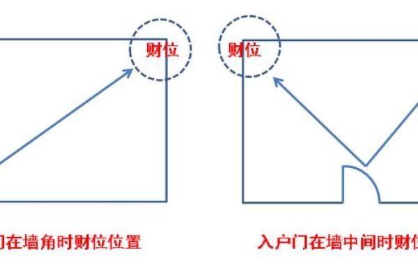 财位漏财风水问题解析及化解策略
