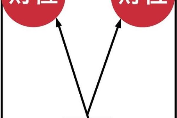 商铺财位风水布局如何提升生意运势