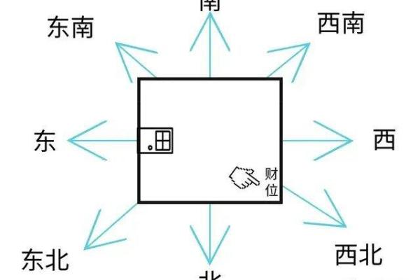 商铺财位风水布局如何提升生意运势