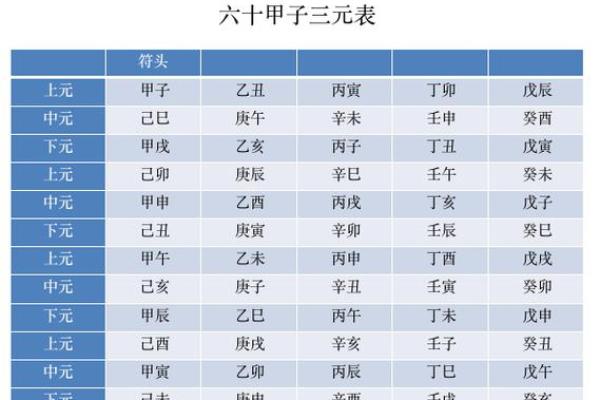 刘文元奇门在线排盘教程，揭示命运玄机